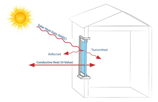 image showing how solar window film works