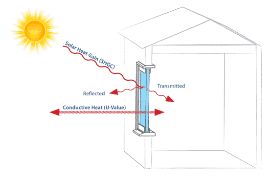 Energy Efficiency | Eastern Solar Glass